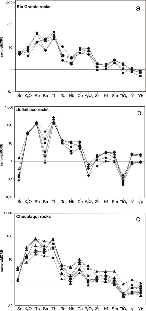 fig.3