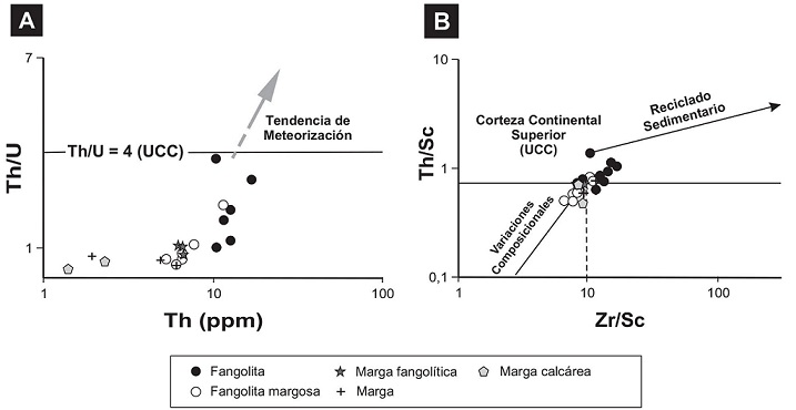 fig.7