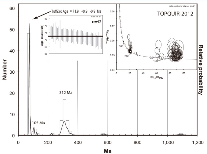 fig.4