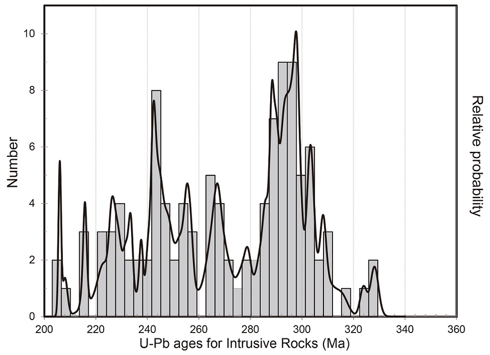 fig.6