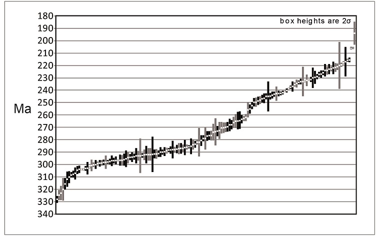 fig.7