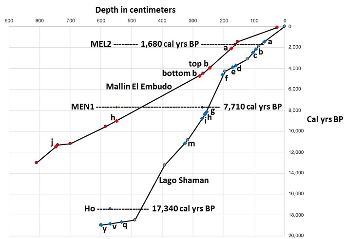 fig.7