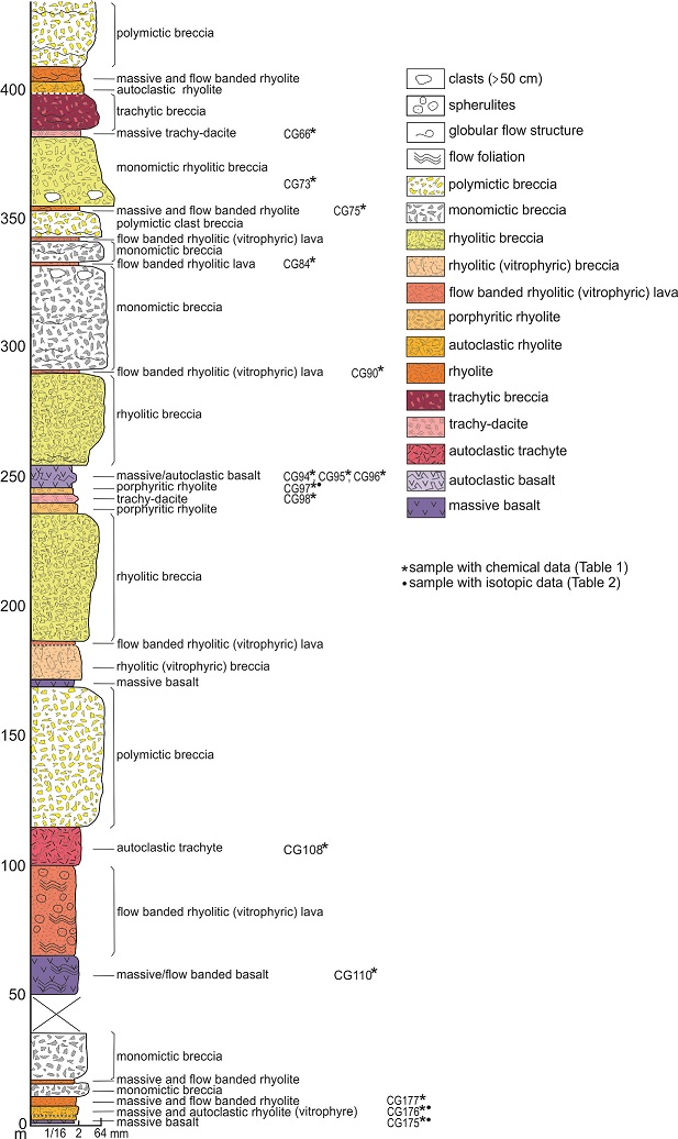 fig.2