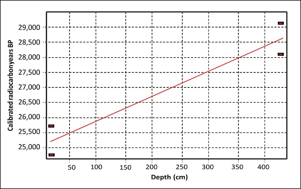 fig.3