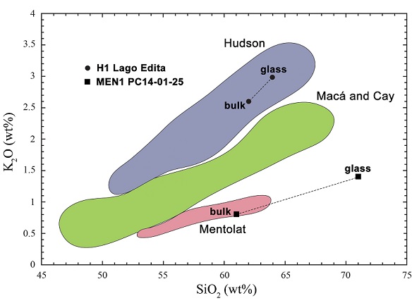 fig.7