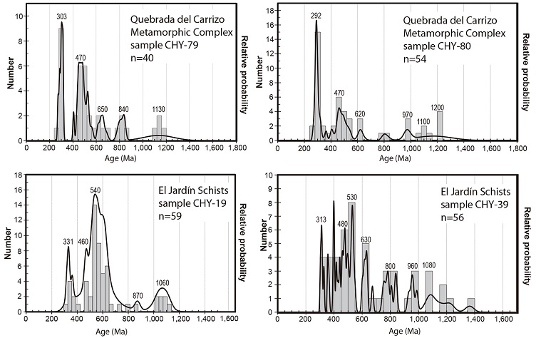 fig.10