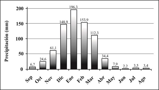 fig.3