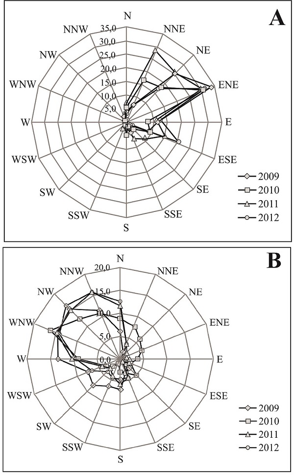 fig.4