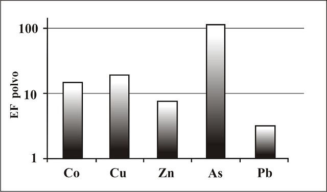 fig.8