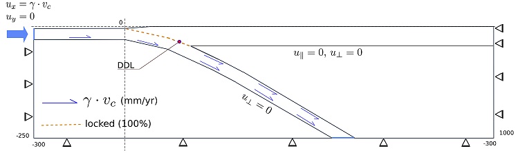 fig.6