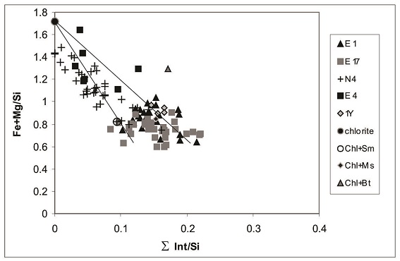 fig.8