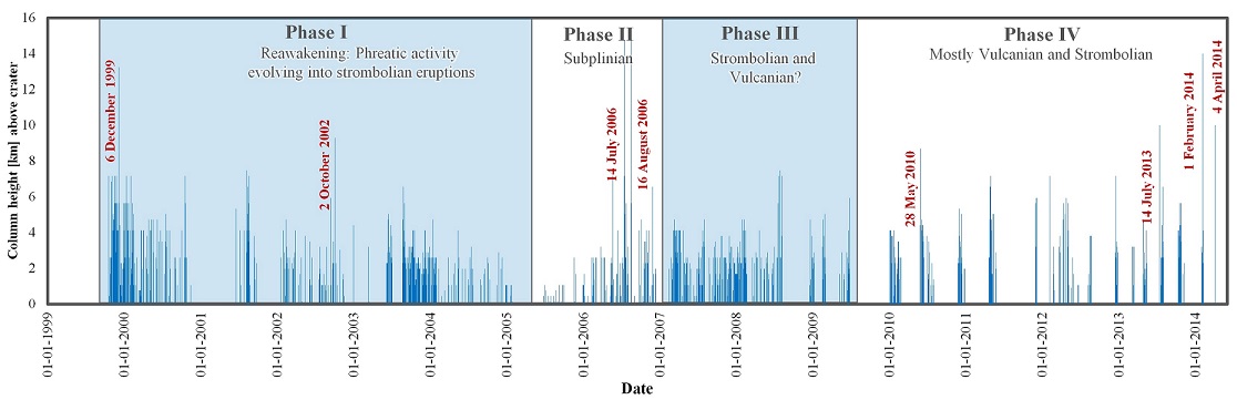 fig.2