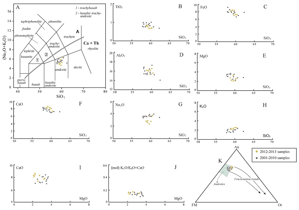 fig.7