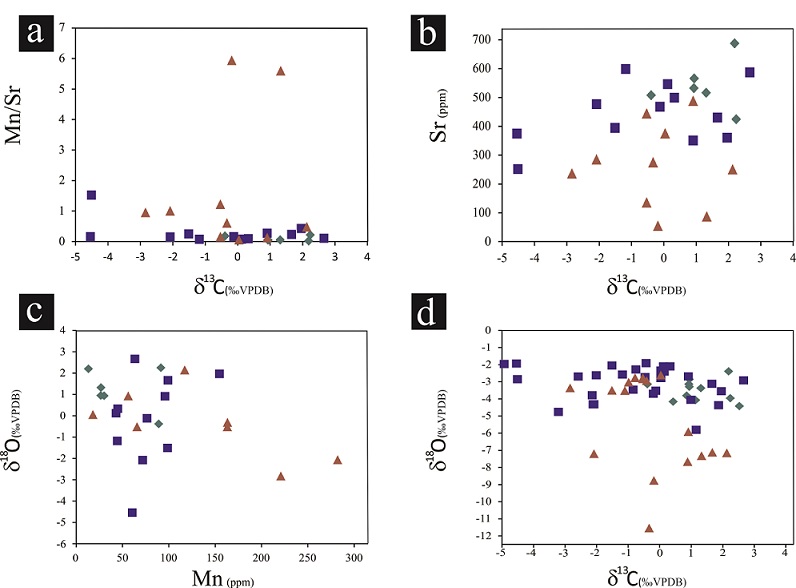 fig.7