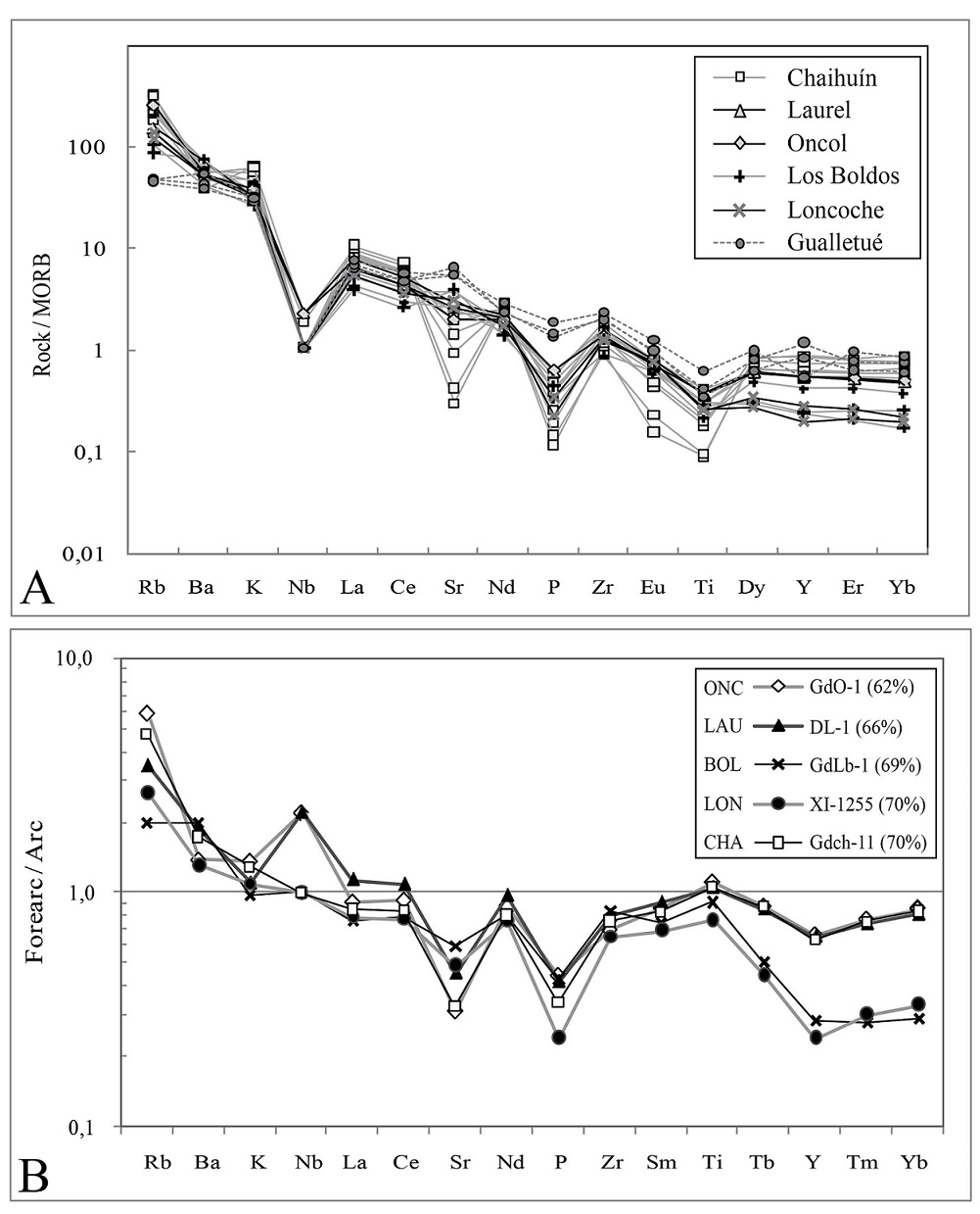 fig.127