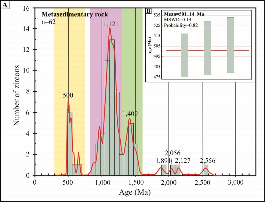 fig.8