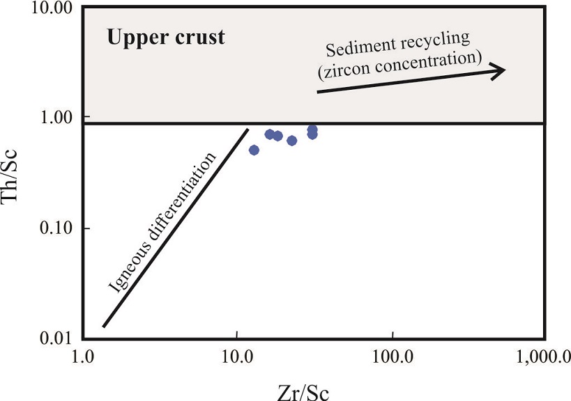 fig.12