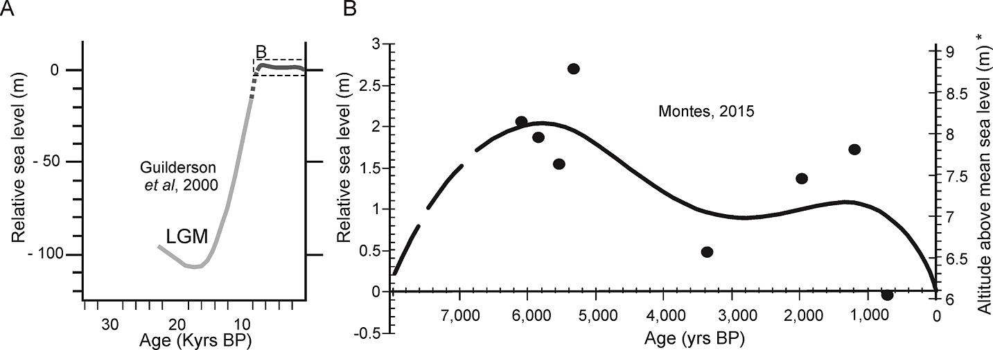 fig.2