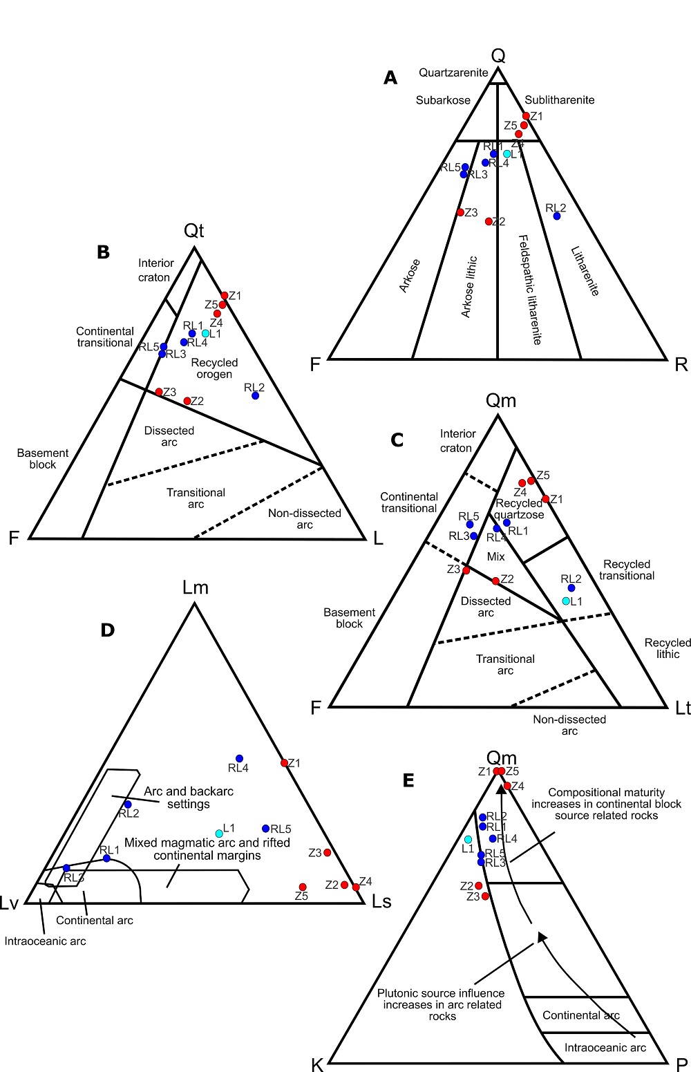 fig.7