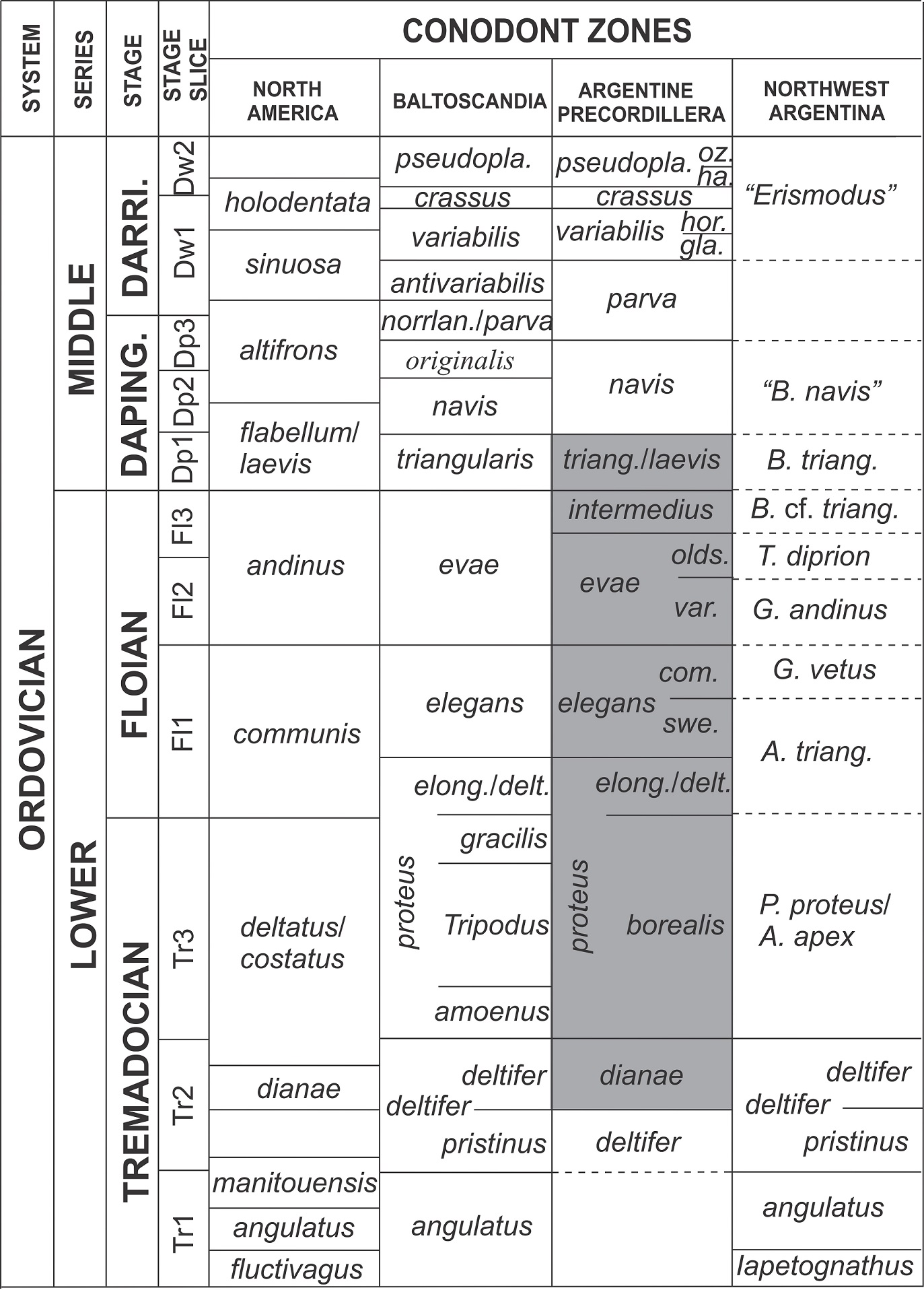 fig.3