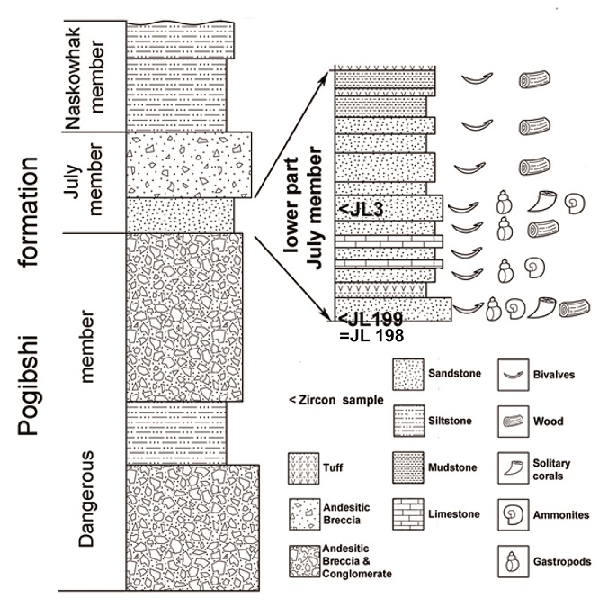 fig.3