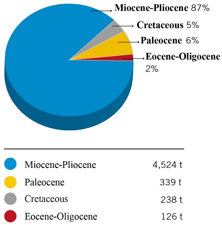 fig.2