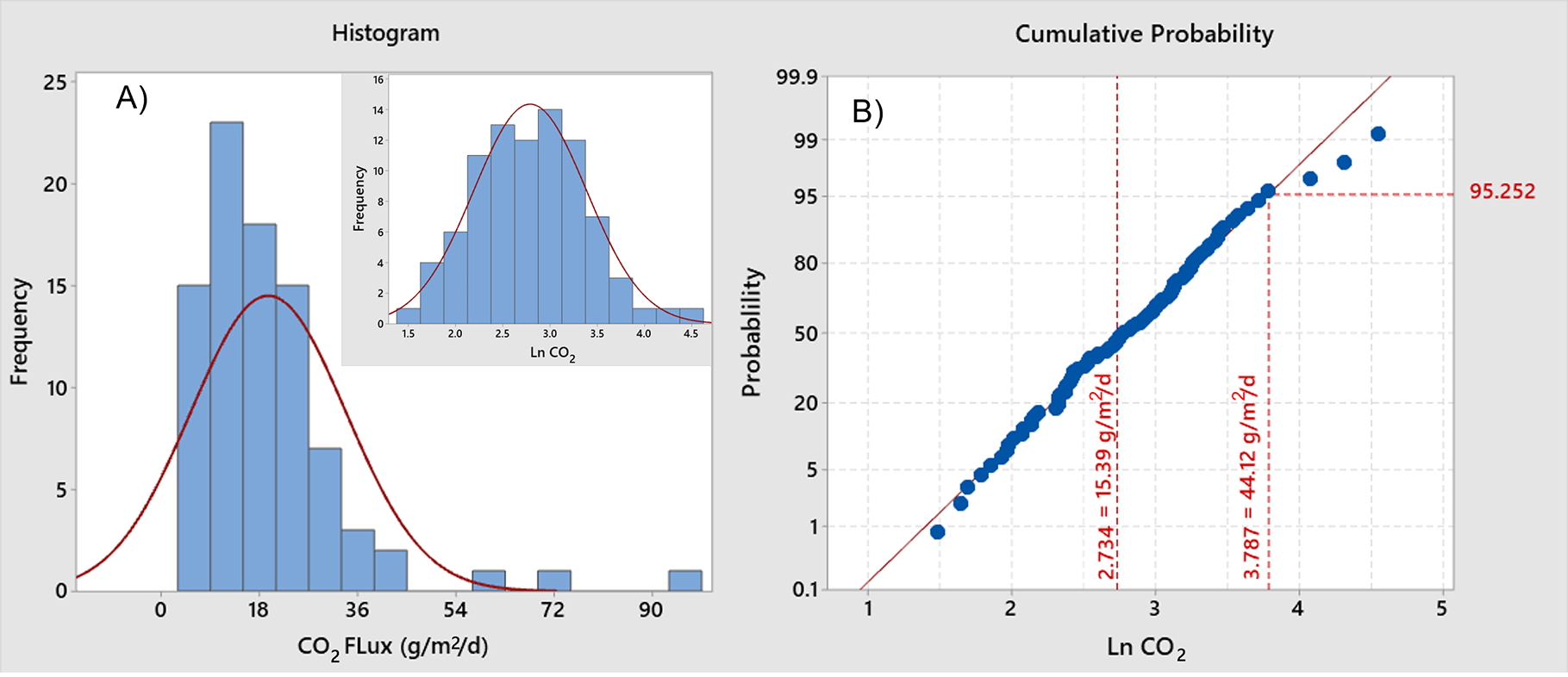 fig.3