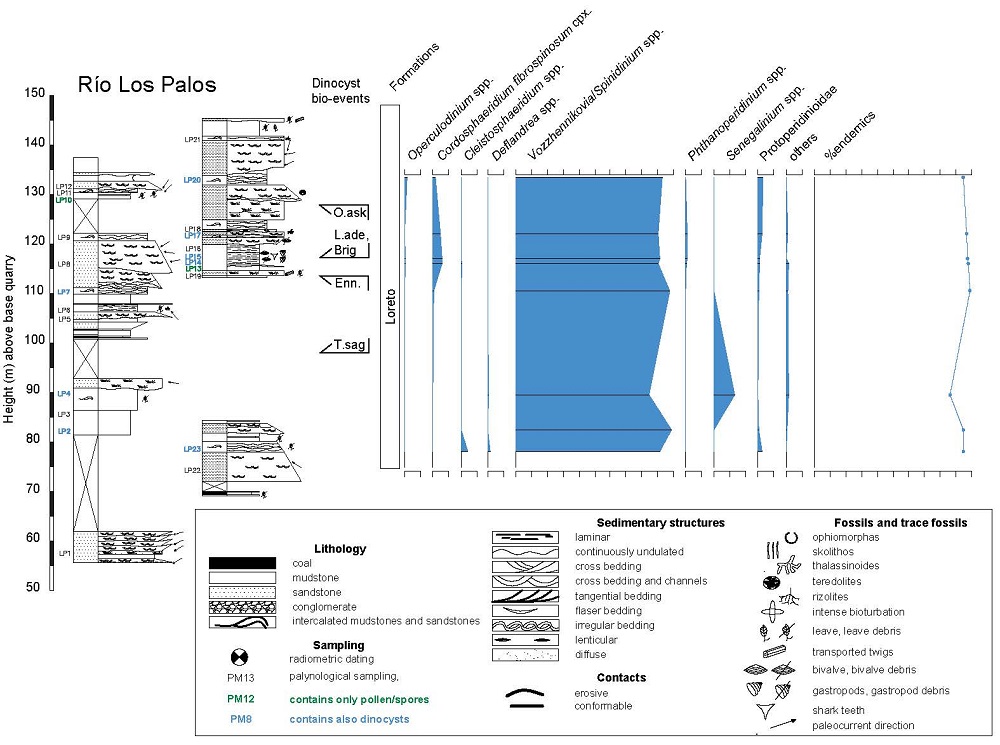 fig.7