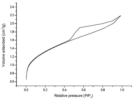 fig.2