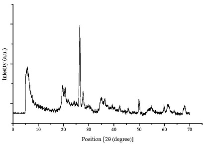 fig.3