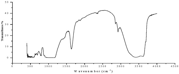 fig.4