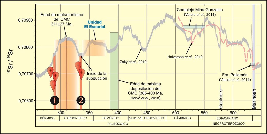 fig.7