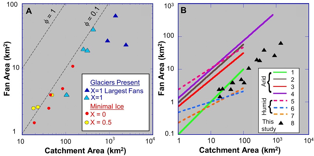 fig.1