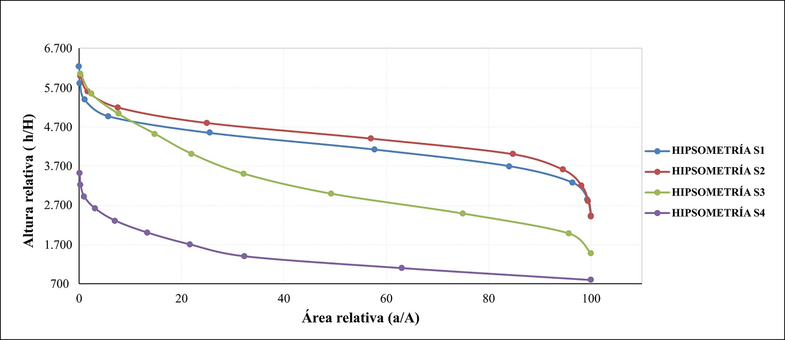 fig.7