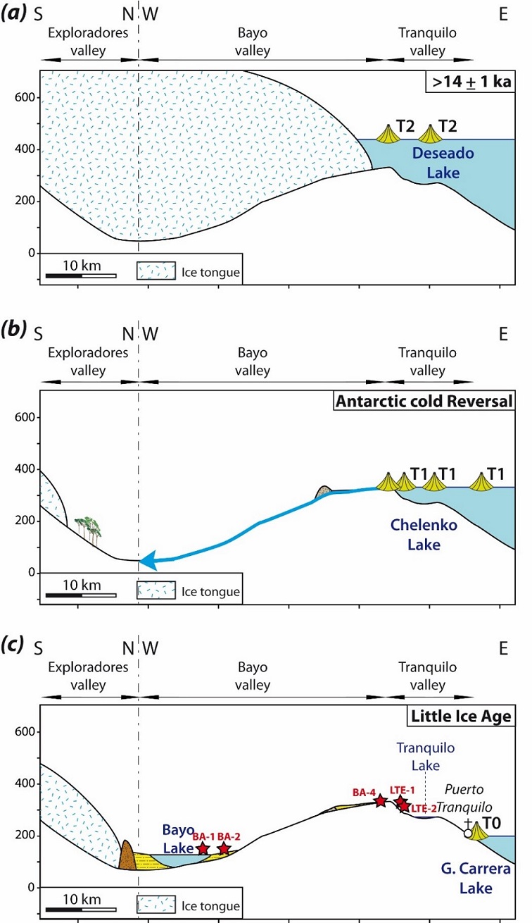 fig.8