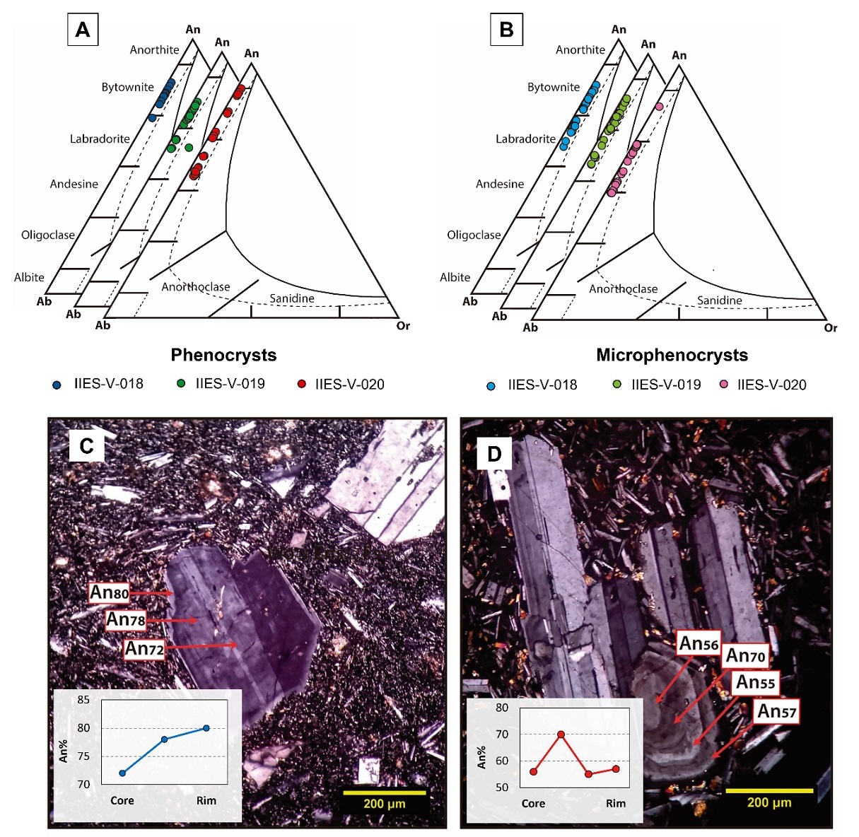 fig.3