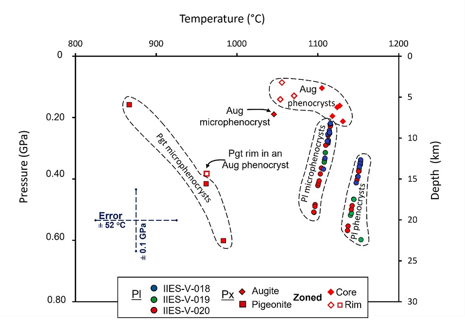 fig.8
