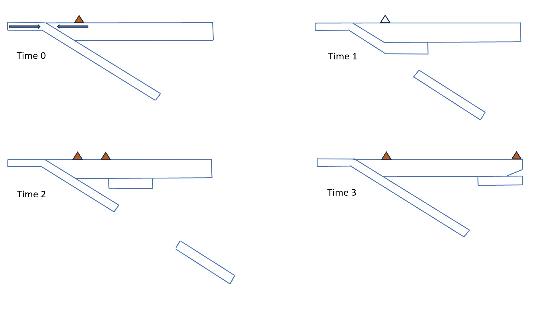 fig.7