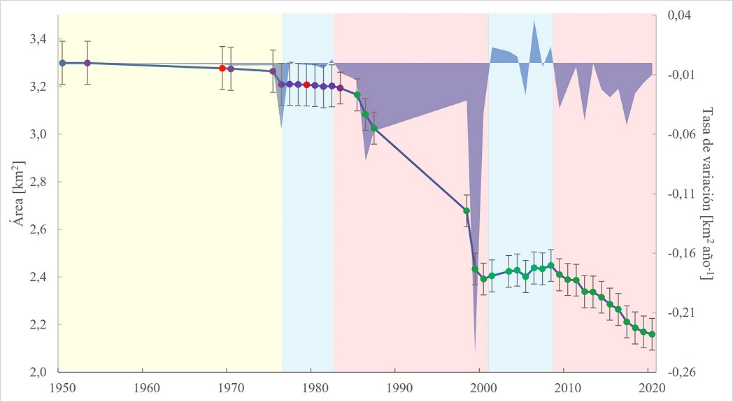 fig.7