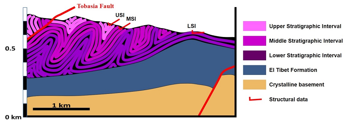 fig.4