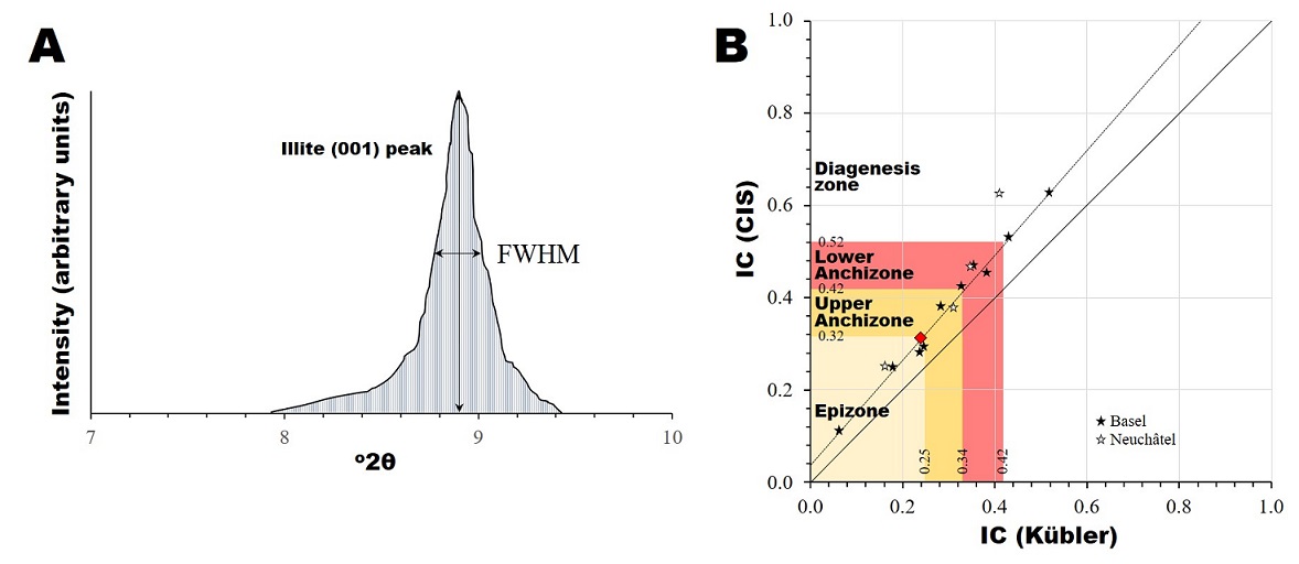 fig.13