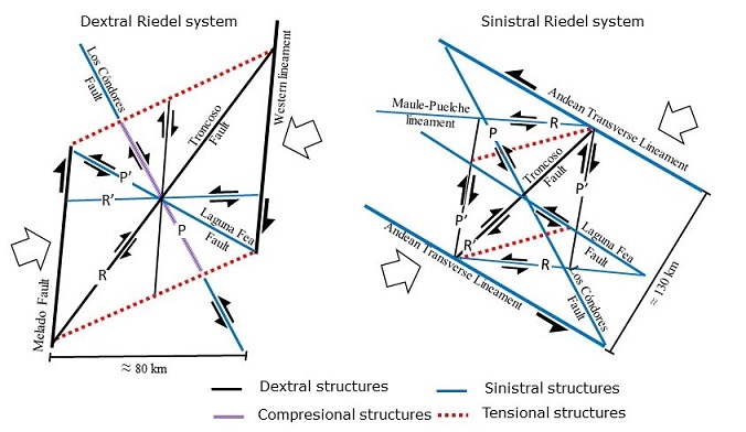 fig.6