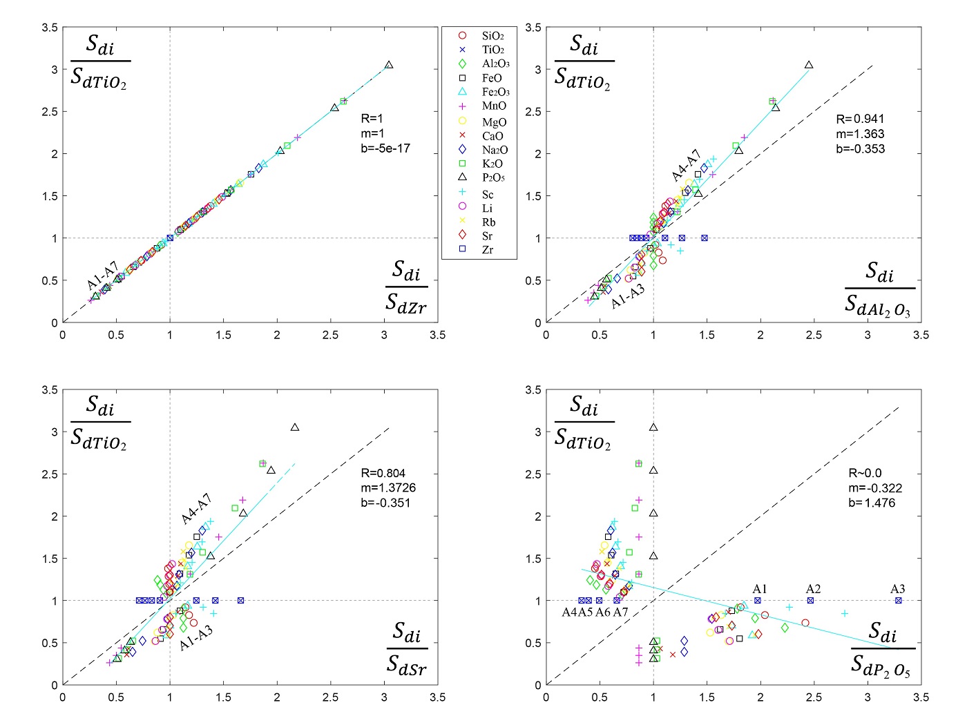 fig.4