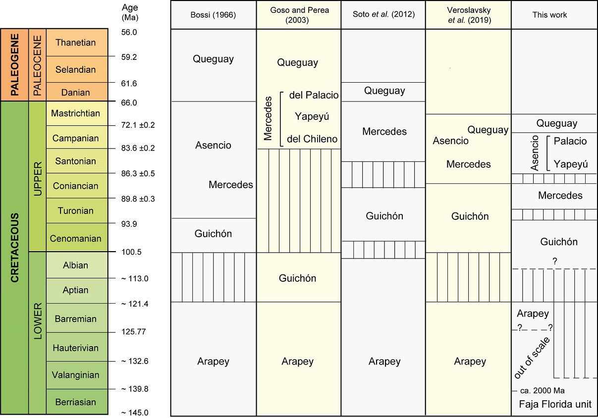 fig.2