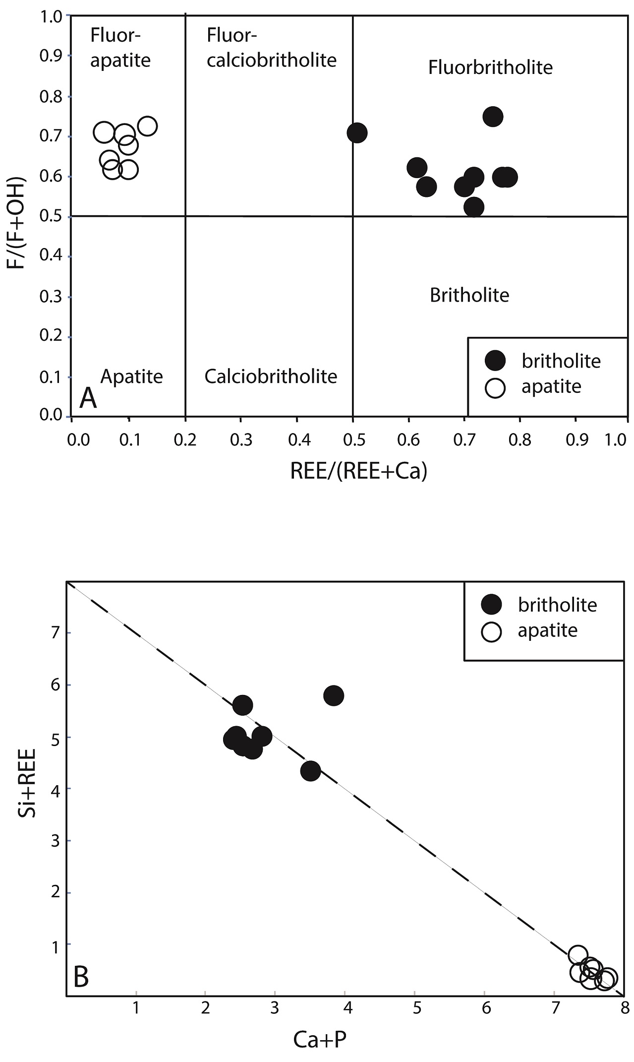 fig.7