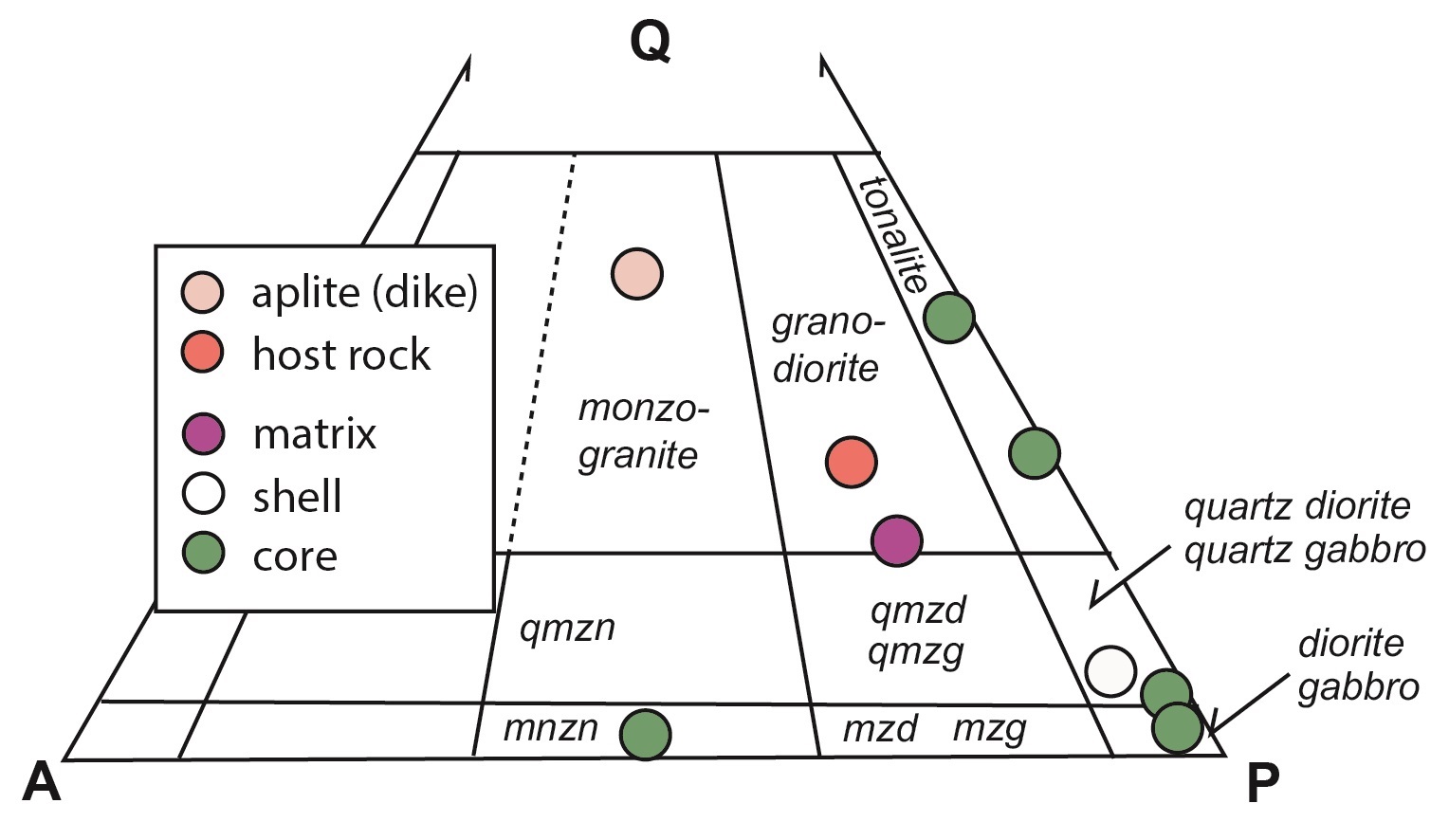 fig.4