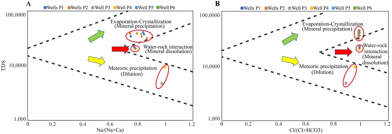 fig.4