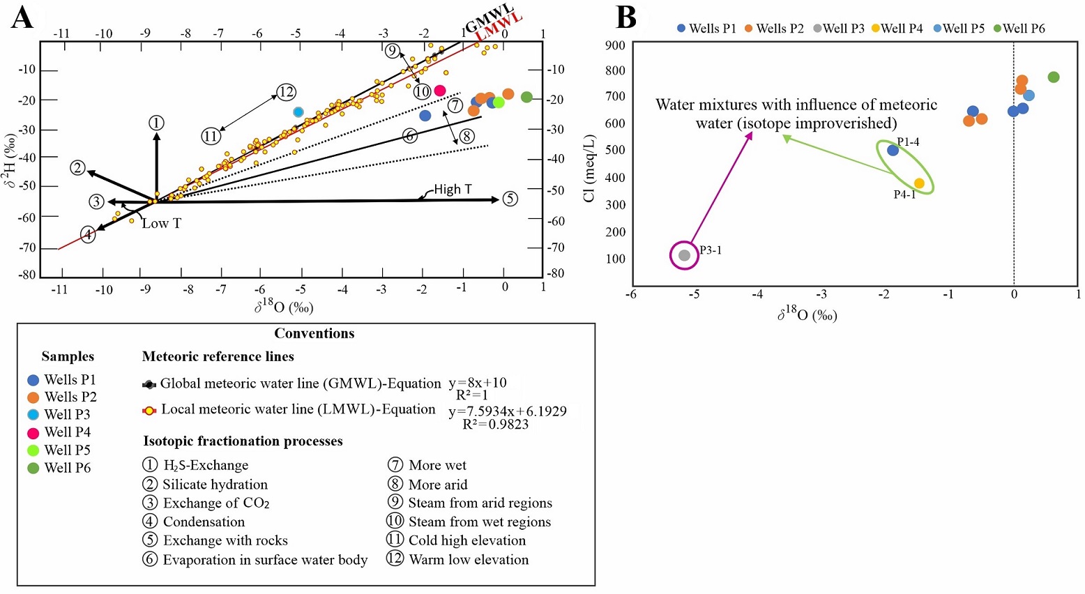 fig.6
