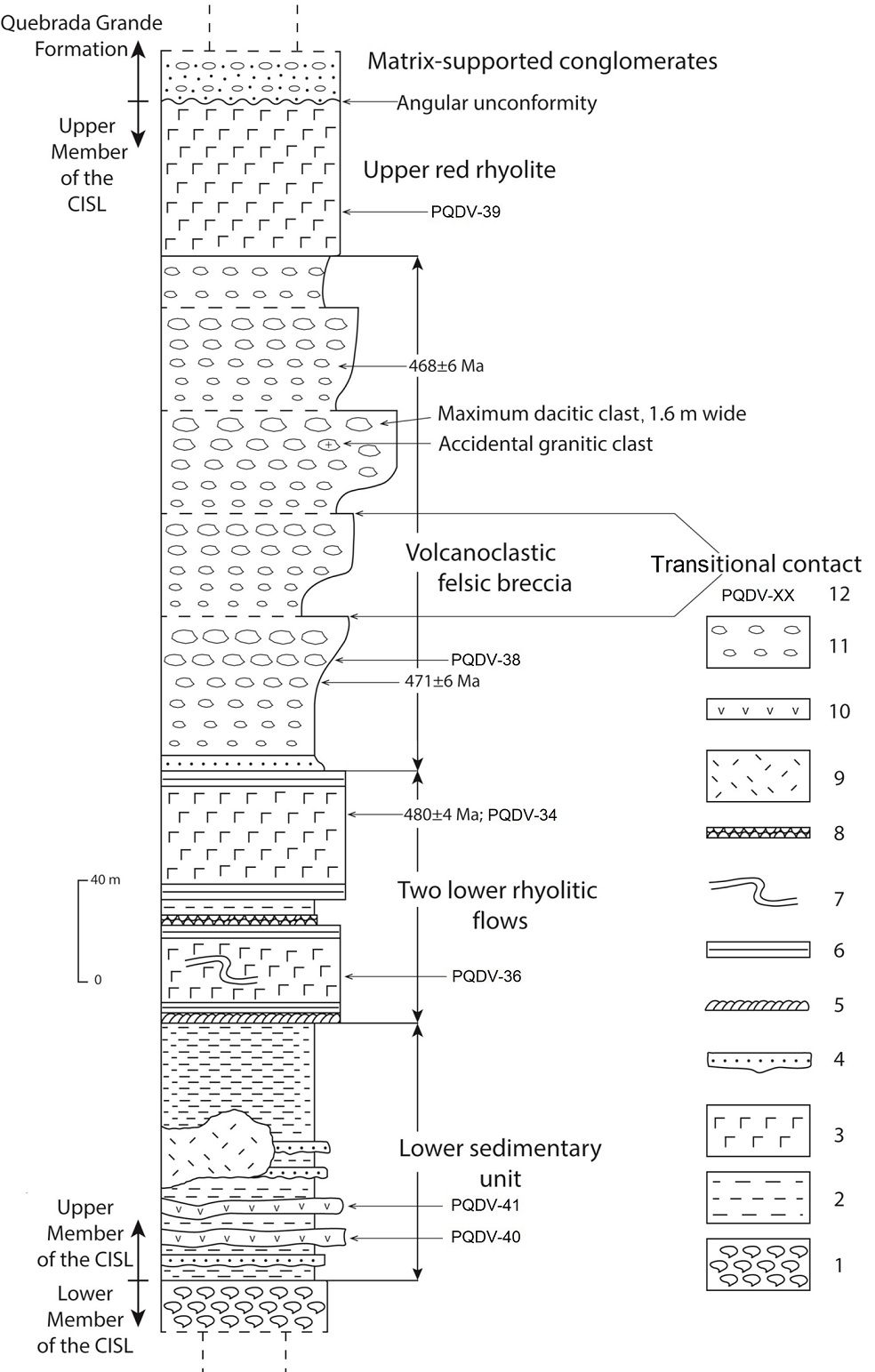 fig.3