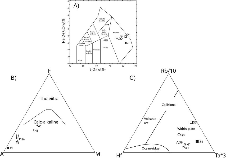 fig.8